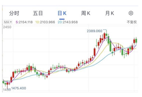 國務院放大招：國産芯片和軟件迎重磅利好！